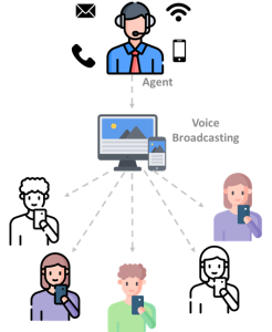 voice broadcasting services